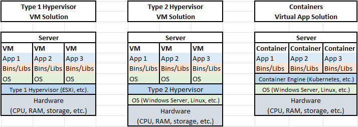 Hypervisors-Containers-1.png